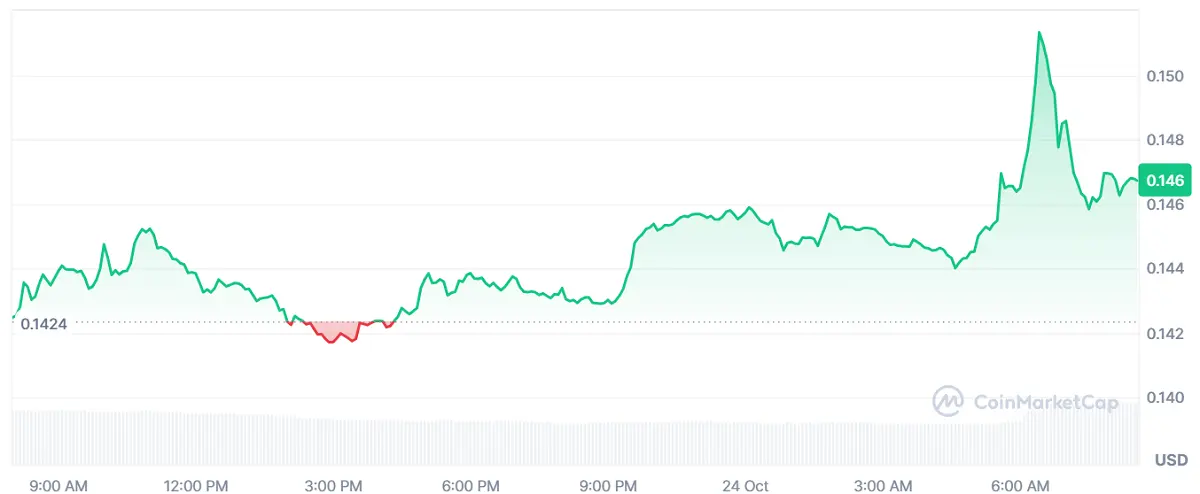 Crypto.com Files National Trust Bank Charter Application with US OCC