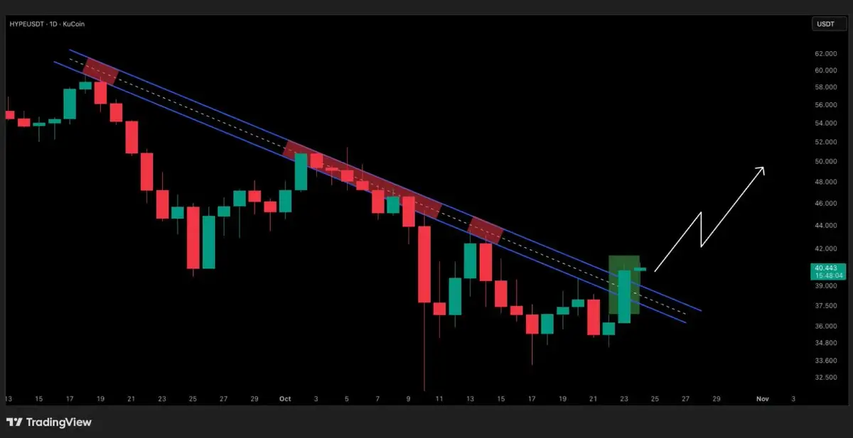 HYPE Breaks Out After Robinhood Listing and S-1 Filing: Whats Next?
