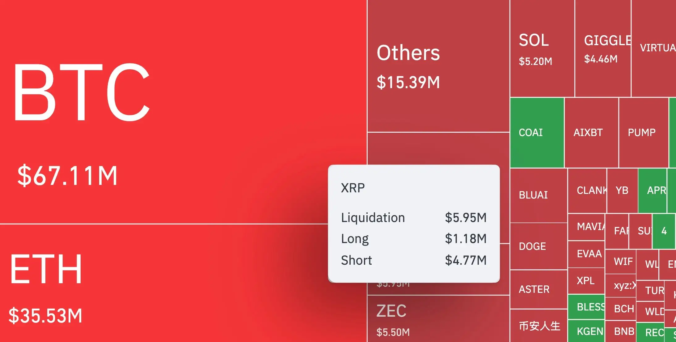 XRP Hits Rare 404% Liquidation Imbalance as Bulls Take Charge