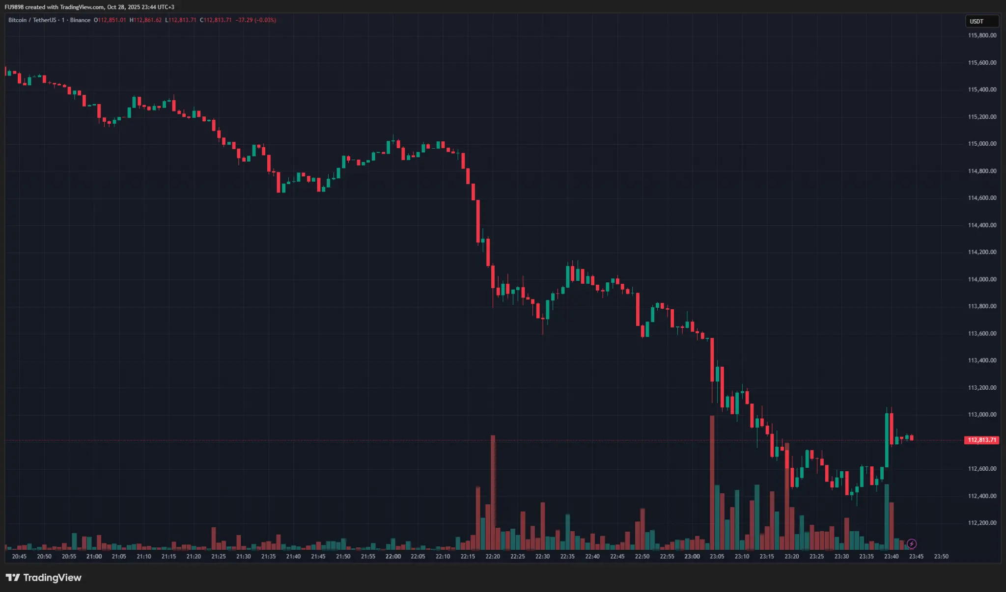 HOT MOMENTS: Bitcoin and Altcoins Plunge – Why İs BTC Down? Heres Latest Data