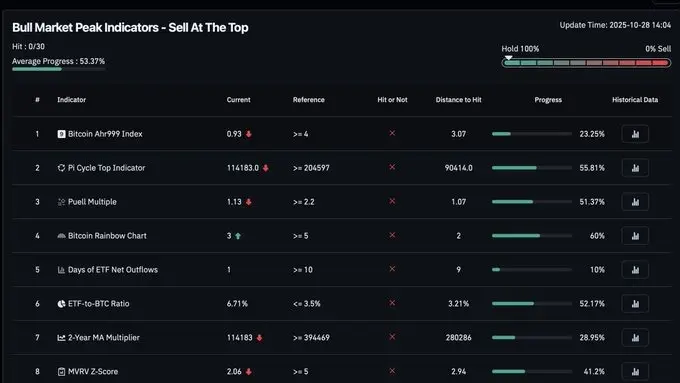 FED News Today: Liquidity Shift Could Spark Next Big Crypto Bull Run