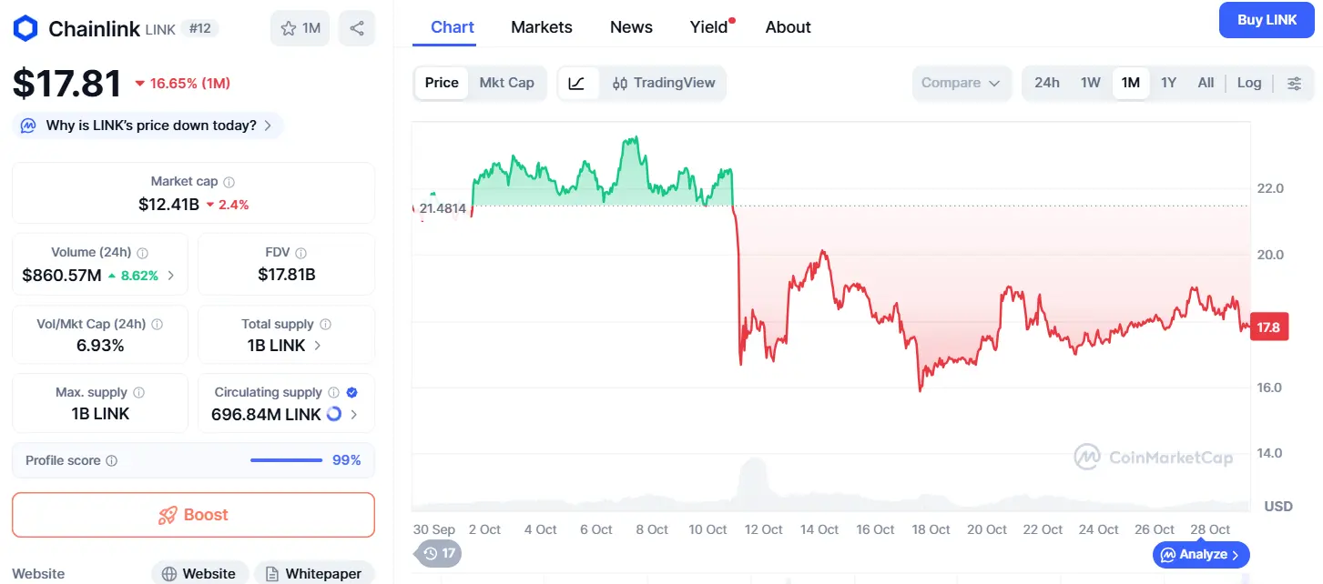 FOMC Day: Bitcoin Stays Strong as Altcoin Catalysts Build with these 4 Altcoins
