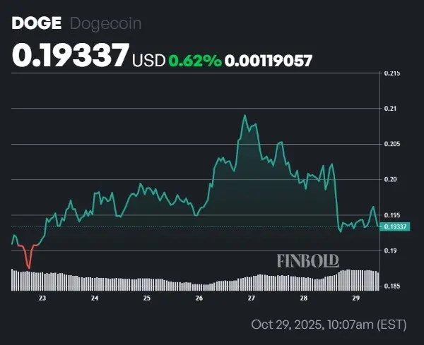 ChatGPT picks 2 under $1 crypto gems to buy in October