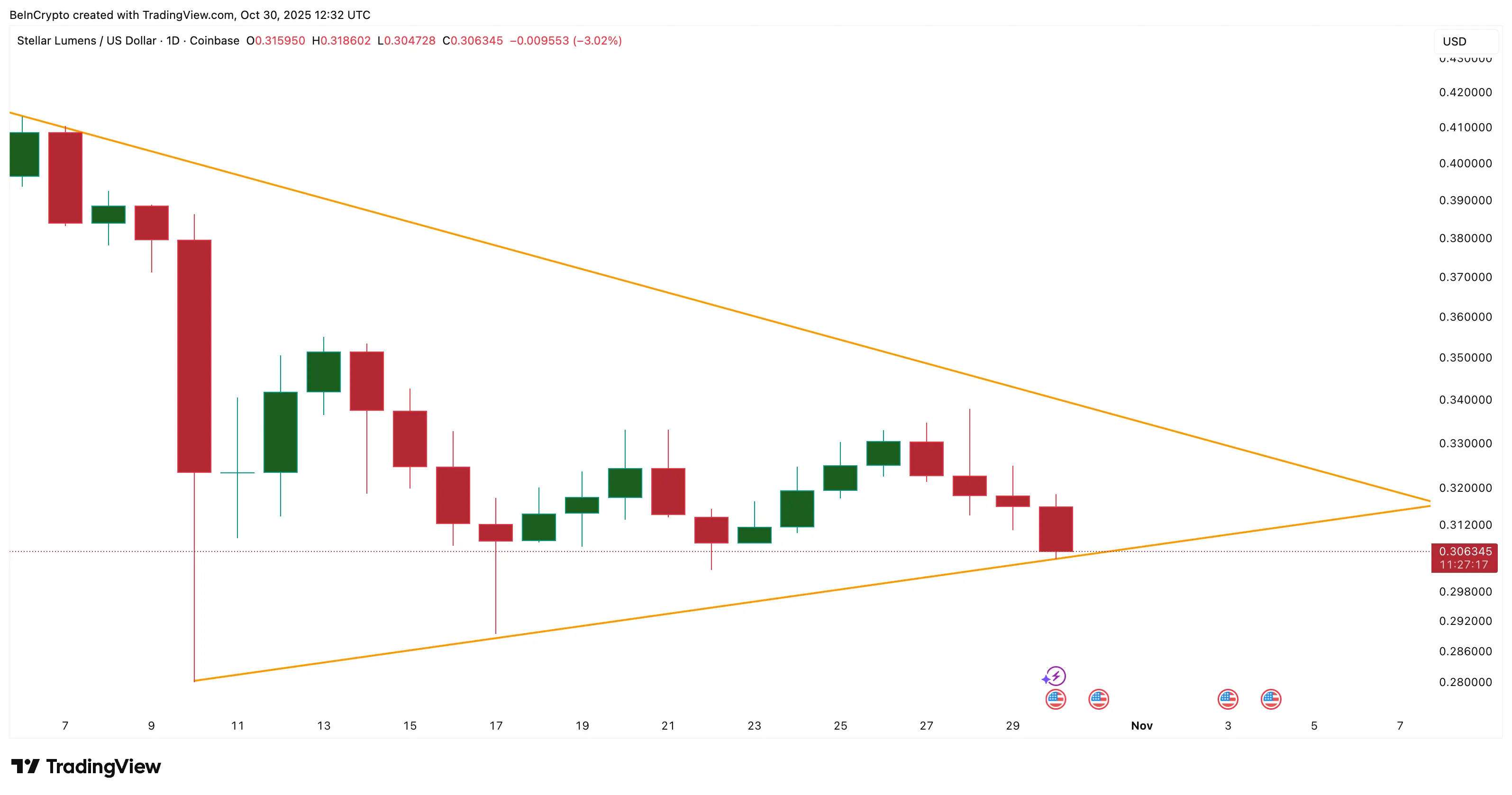 Stellar (XLM) Buyer-Seller Standoff Could Be Ending And This Side Is About to Lose