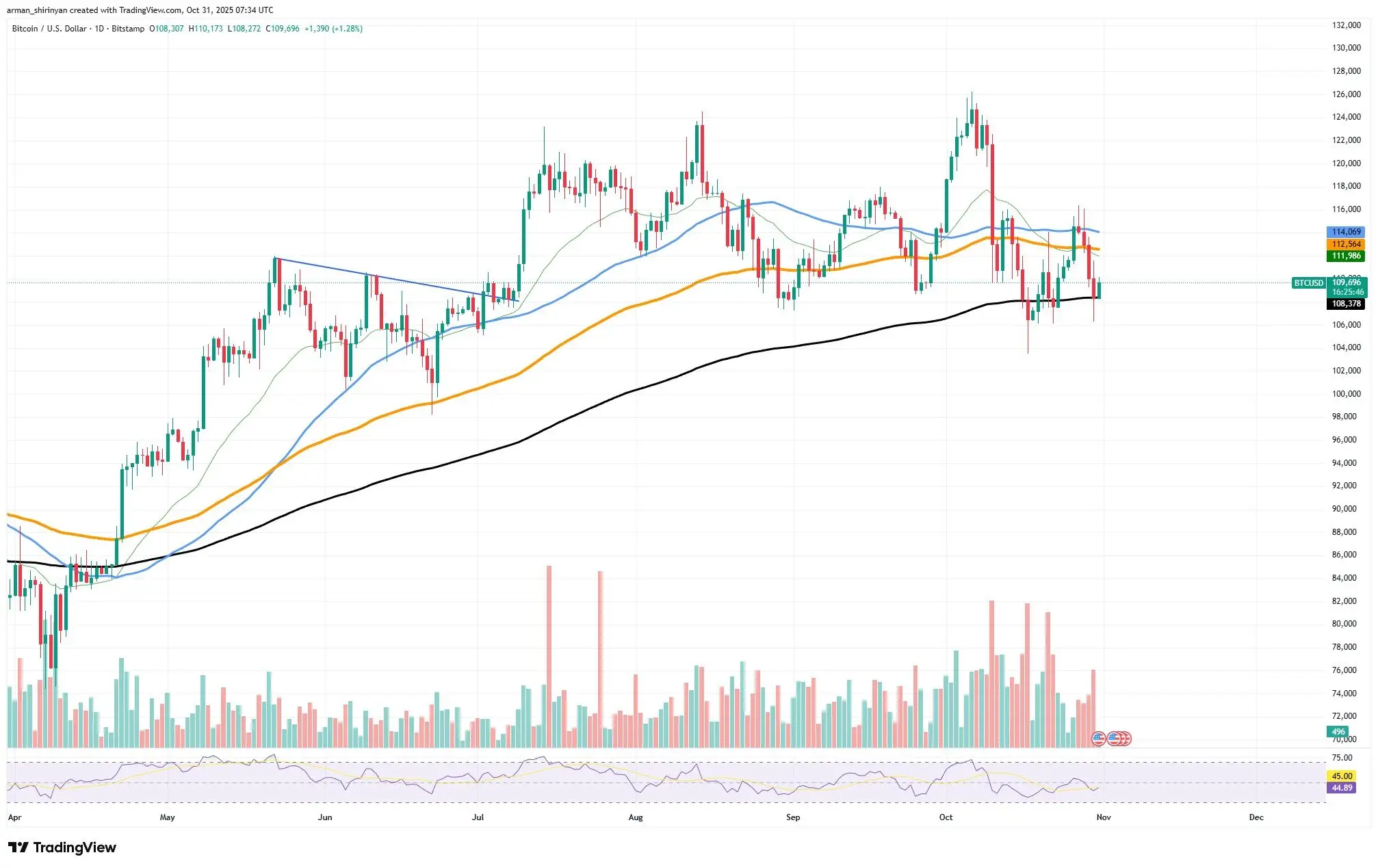 Binance's CZ Releases Crucial Market Warning