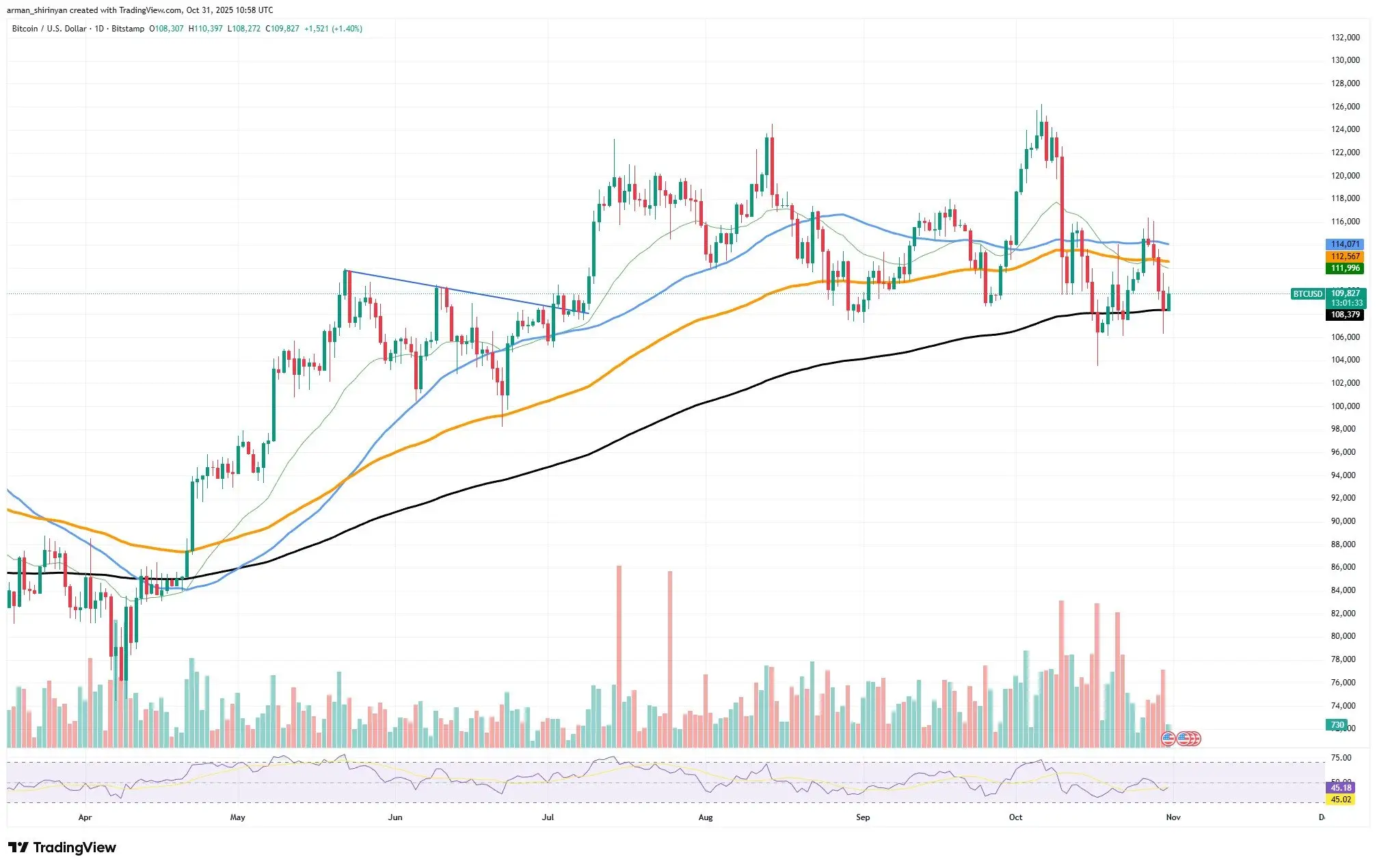 $3,000,000,000 Bitcoin Liquidation on the Line: When Could It Hit？