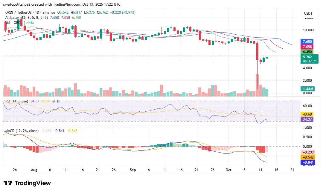 Crypto.com launches flash rewards for Sonic ($S) holders with 6% APY