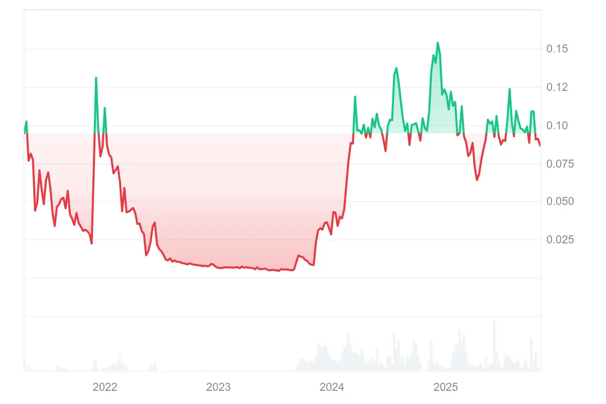 ZIGChain eyes gains as Nasdaq-Listed SEGG Media backs ZIG