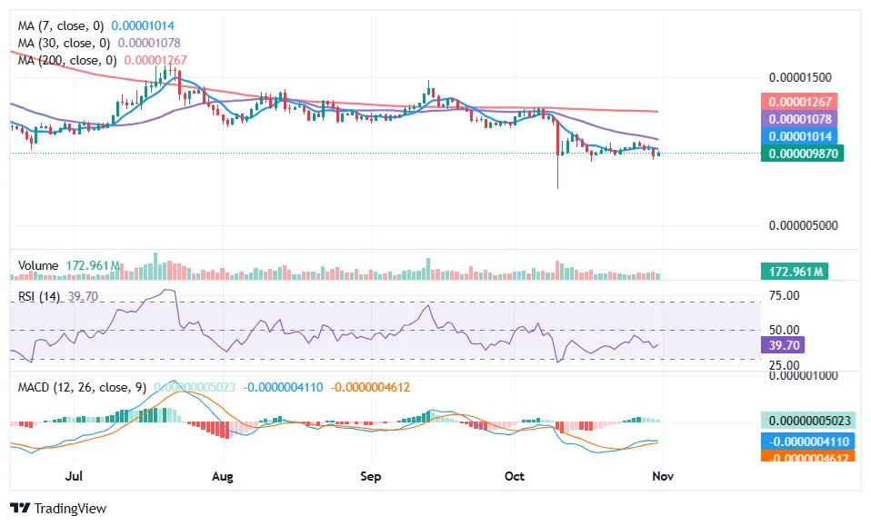 Shiba Inu price forecast: SHIB could drop further amid the crypto ETF buzz