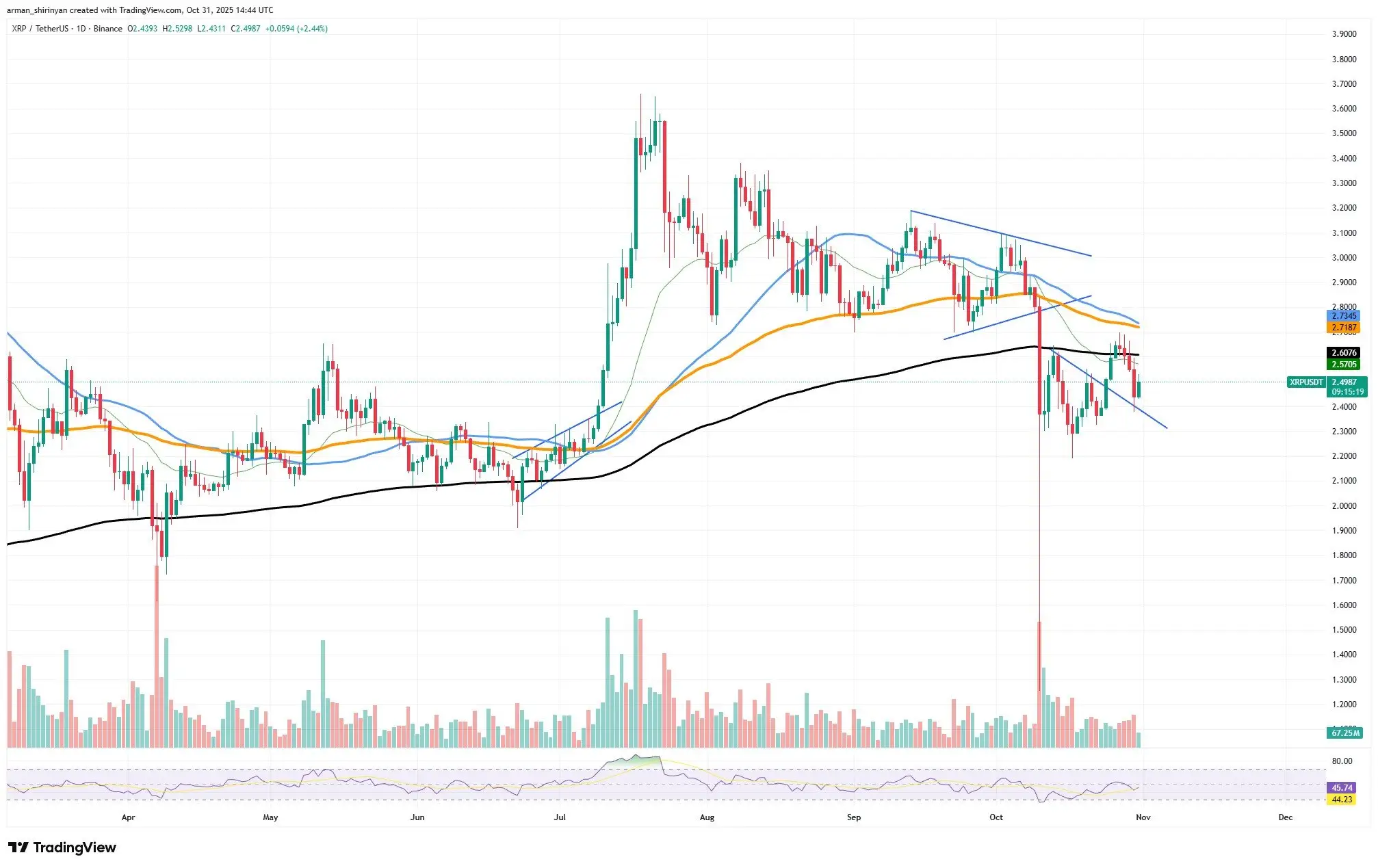 Crypto Market Prediction: Is Shiba Inu (SHIB) in Critical Condition？ Ethereum (ETH) Bounce Must Happen, Bitcoin (BTC) Bounces Before $110,000