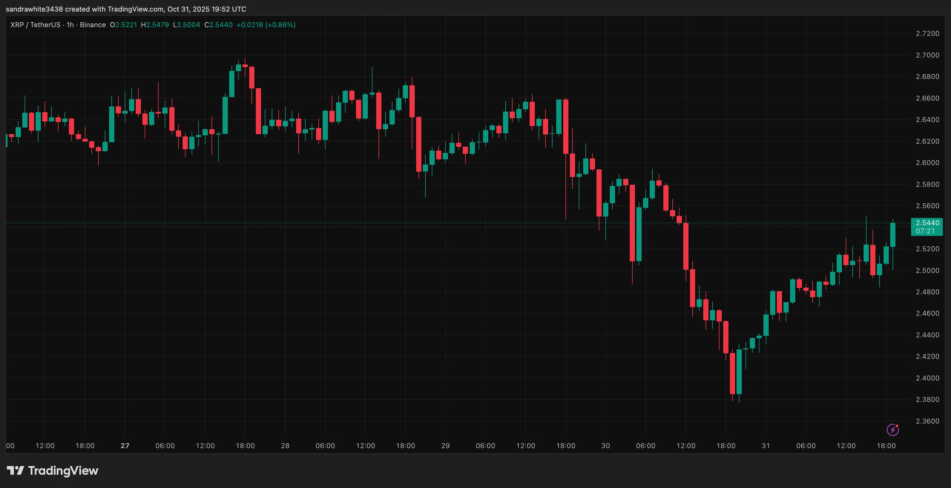 Analyst Predicts The ‘Unthinkable’ For XRP – Heres What It Is