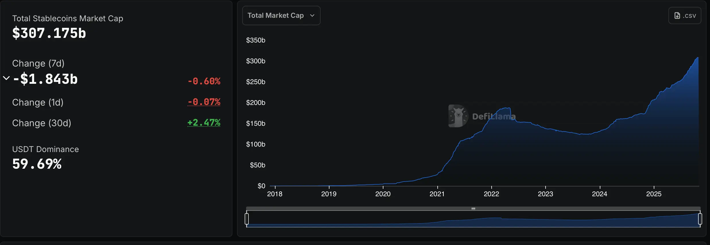 Billions on the Move: Octobers Winners and Losers in the Stablecoin Market
