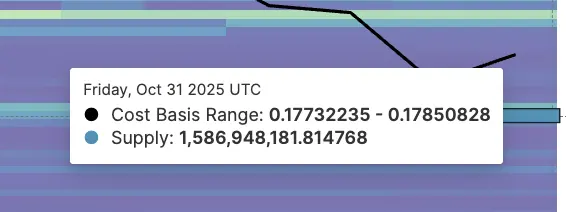 DOGE Price On Thin Ice As Long-Term Holders Continue to Sell