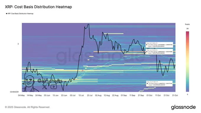 Ripple unlocks $1 billion XRP worth $2.5 billion; What next?