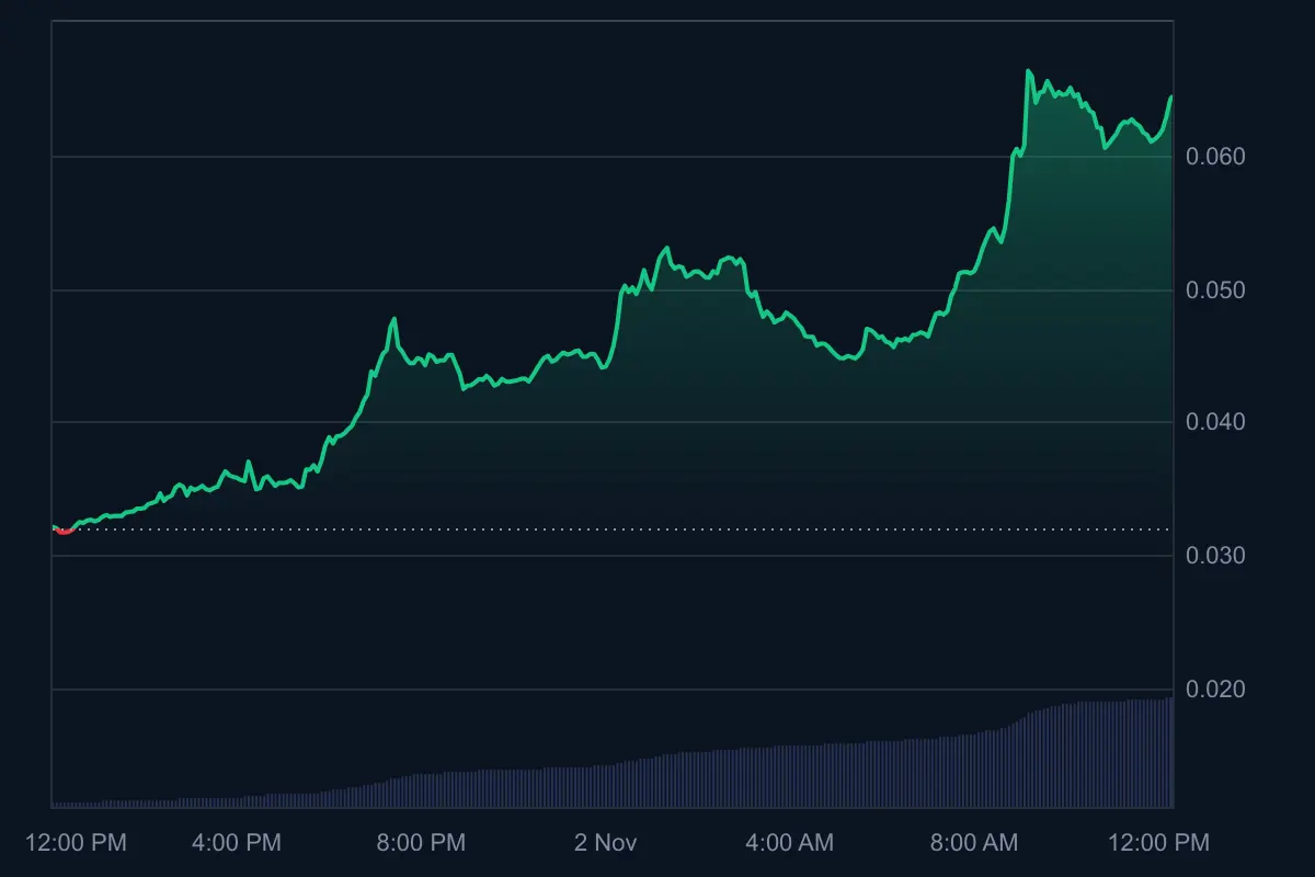Vitalik Buterin Speaks, Value of This Binance-Listed Altcoin Doubled