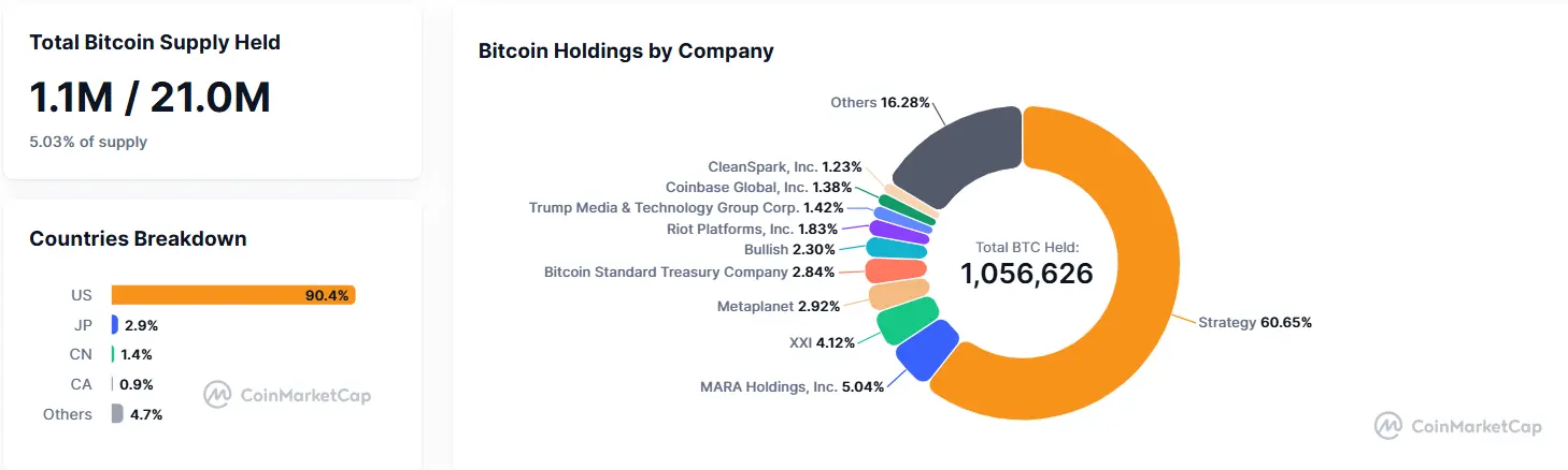 Why Bitcoin Treasuries Matter: Key Takeaways from Bitwise CEO Hunter Horsley