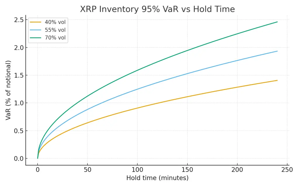 How XRP can provide $5B+ daily ‘working capital’ for currency exchanges