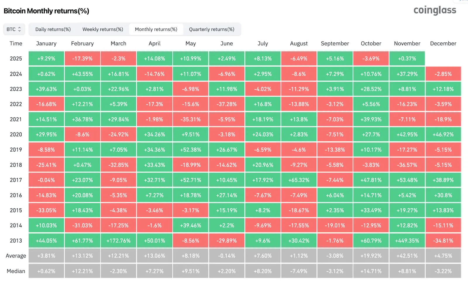 ICP price forecast as power of 3 pattern forms following strong surge