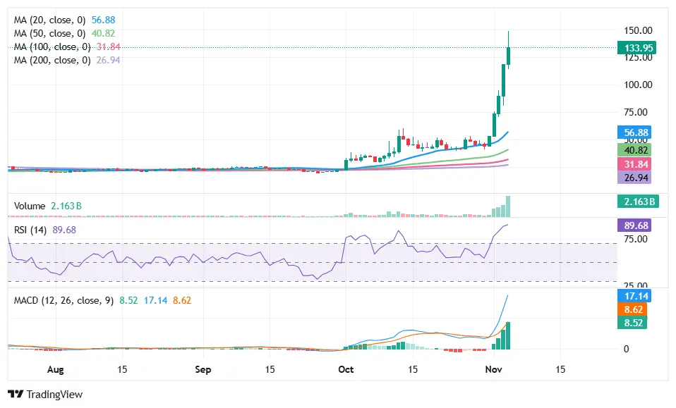 DASH coin lead privacy coins rally as broader crypto market bleeds