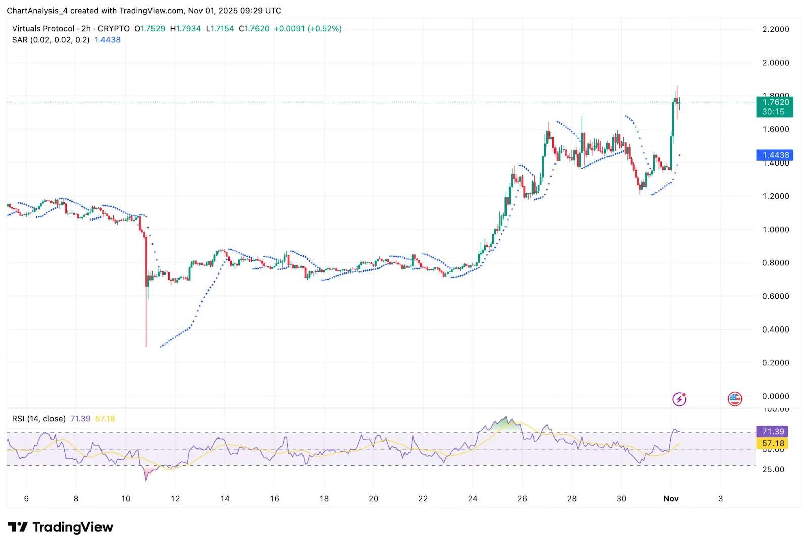 Red day for crypto, green day for miners