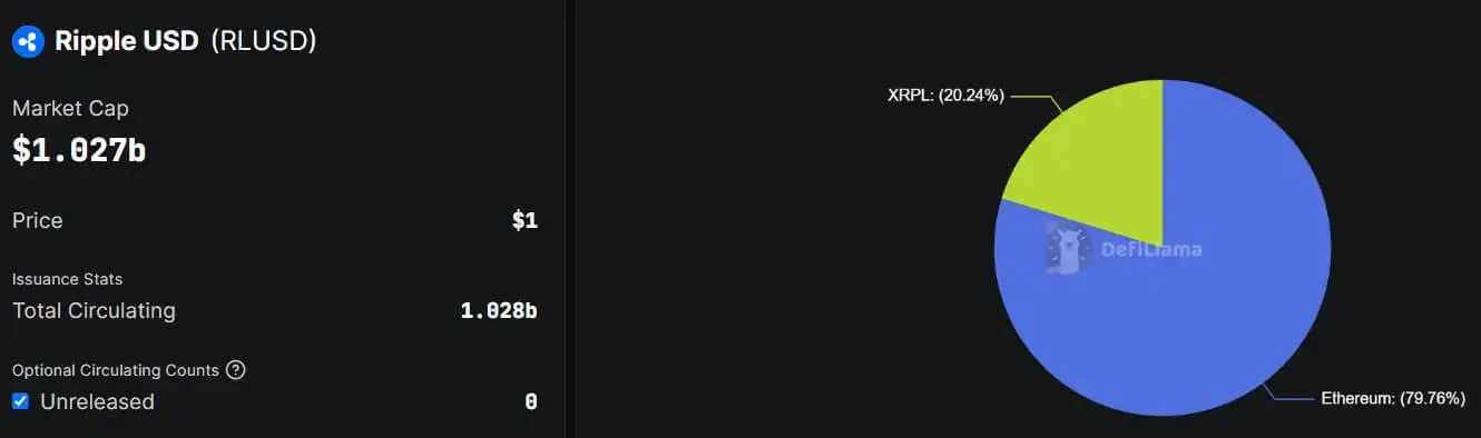 How Ripple built a blockchain bank without a banking license