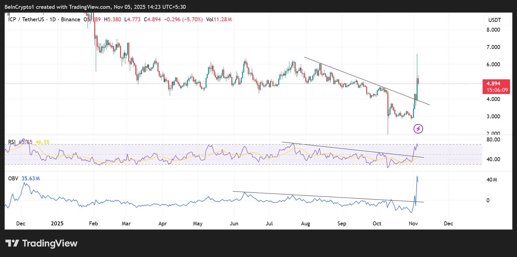 Experts Reveal 3 Smart Strategies for Buying Altcoins Amid November Fear