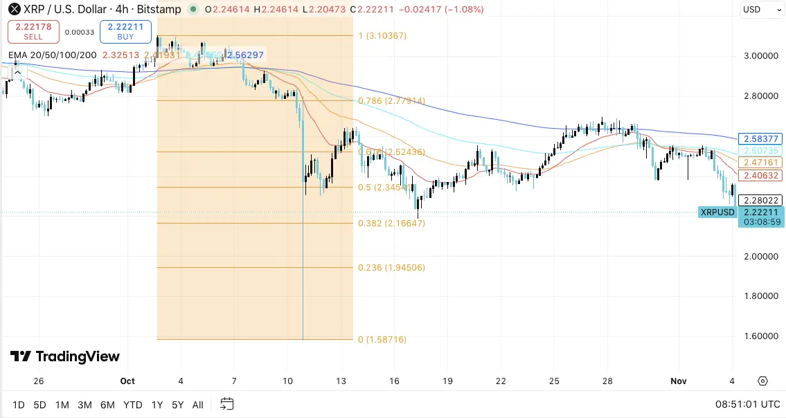 XRP Price Prediction: Rising Open Interest Signals Volatile Days Ahead for XRP