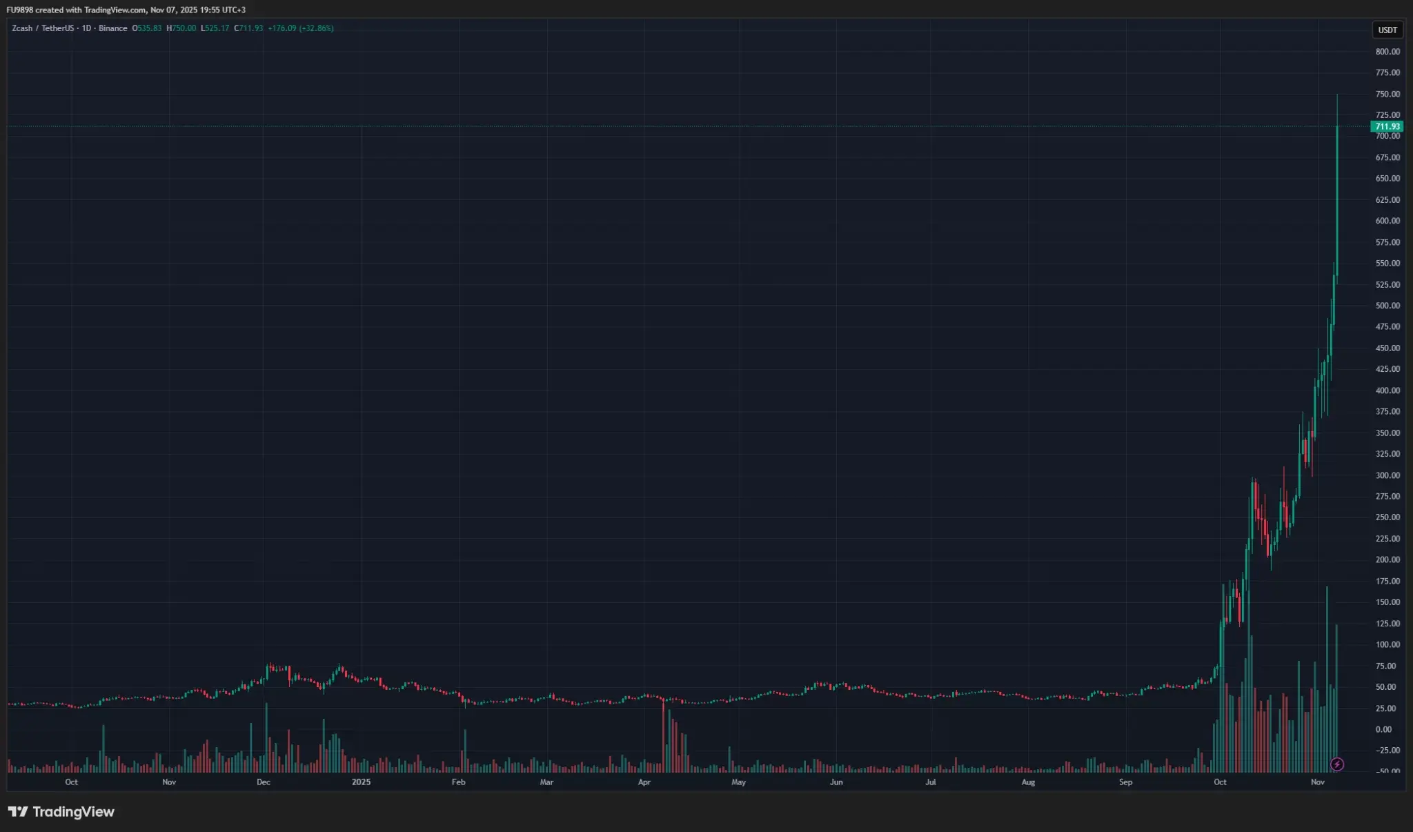 What is Zcash (ZEC), and Why Has It Rallied So Much? Heres Everything You Need to Know