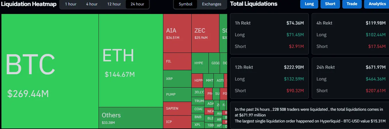 Bitcoin Dips Below $100K Again as Analyst Waves the White Flag – ‘See You in 4 Years’