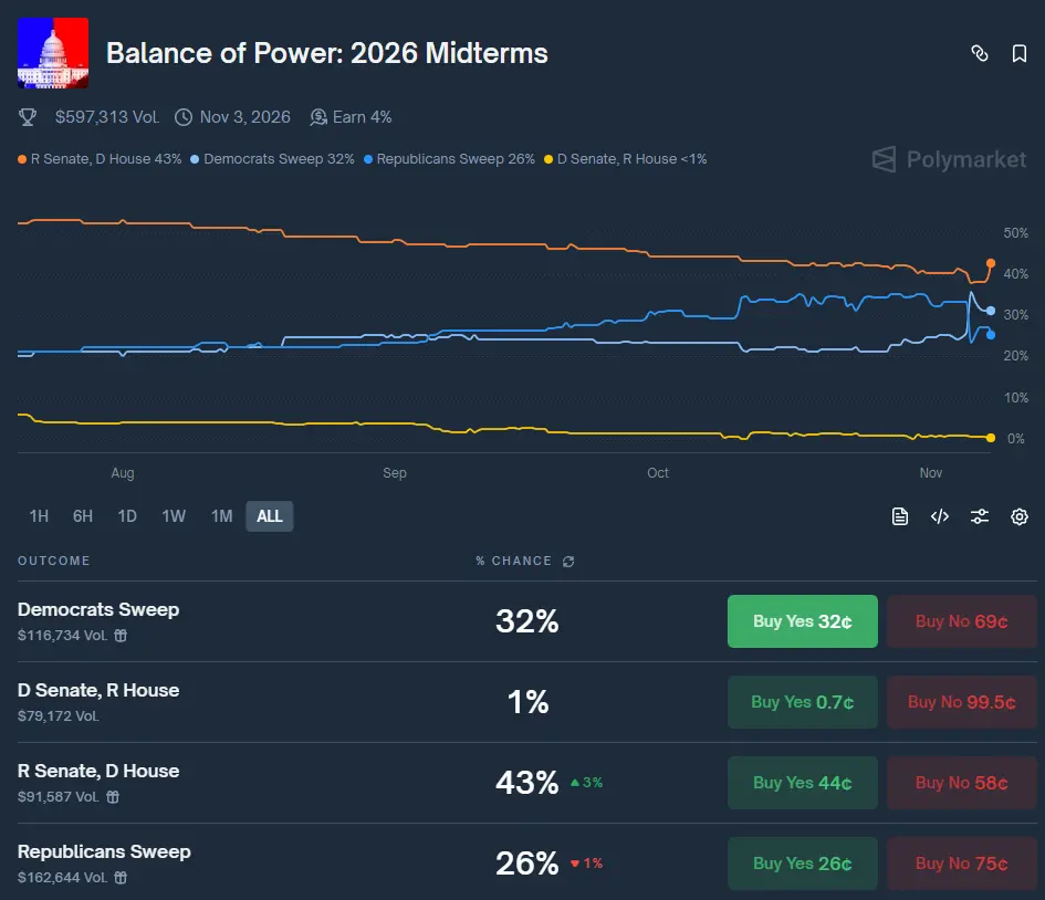 Why Wont Ripple Go Public? US Midterms Might Be The Reason