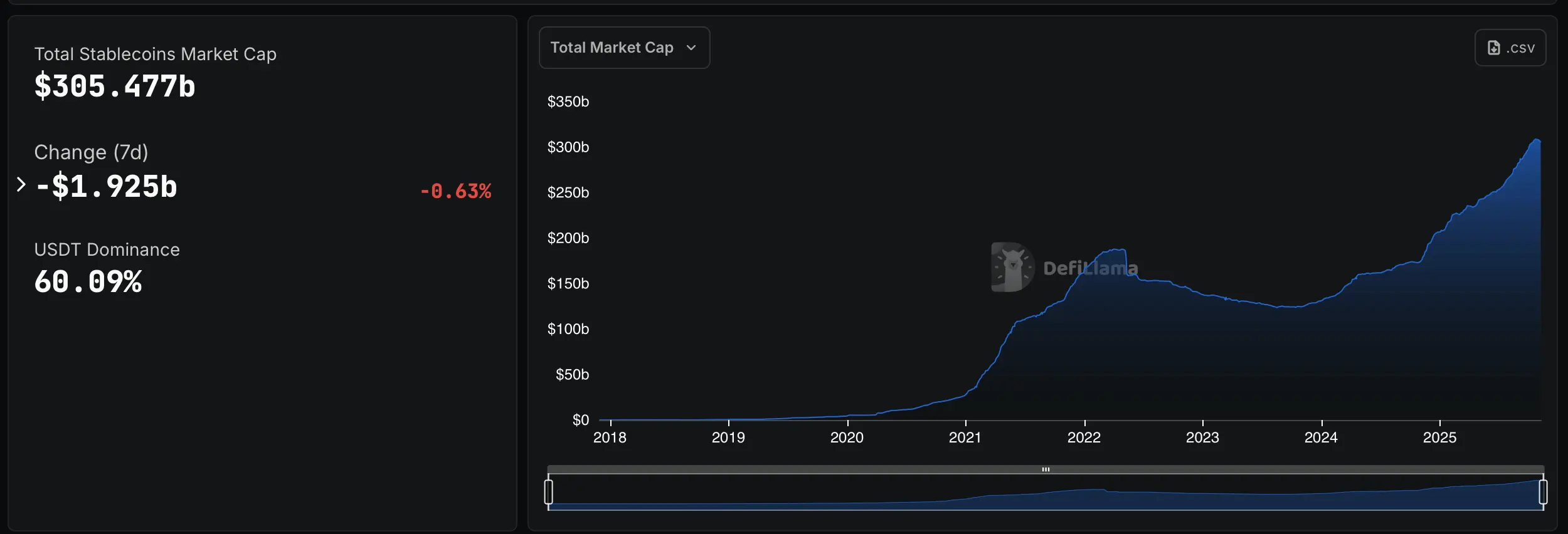 Stablecoin Shake-Up: $1.9B Drop Hits Market as XUSD and USDX Break Peg