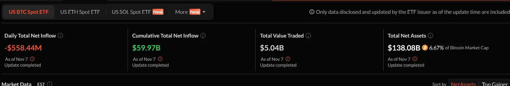 Crypto News: Why Is the Crypto Market Down Today？