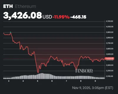 Ethereum Rainbow Chart predicts ETH for November 30