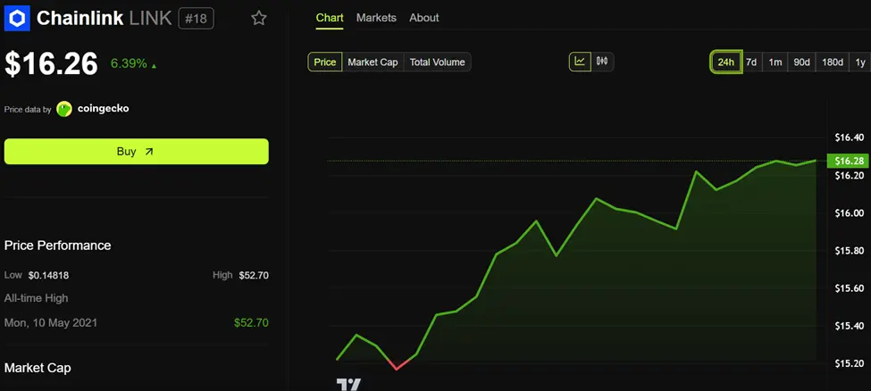 Top 5 Altcoins with Important Events Worth Noting This Week: ADA, INJ, LINK, LDO, and XRP