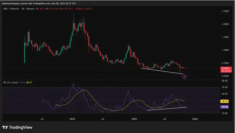 Arbitrum (ARB Token) Flashes Bullish Signal After Retesting Long-Term Bottom Range