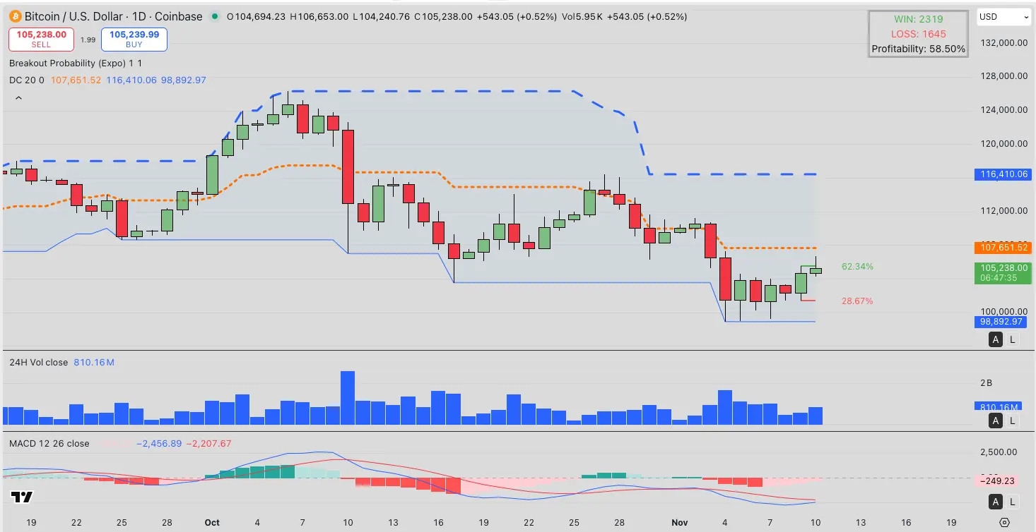 Here Are The Top 5 Reasons Bitcoin Is Bouncing Back Today