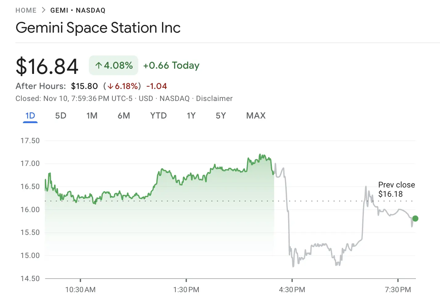Gemini Shares Slip After First Earnings Report Since Nasdaq Debut