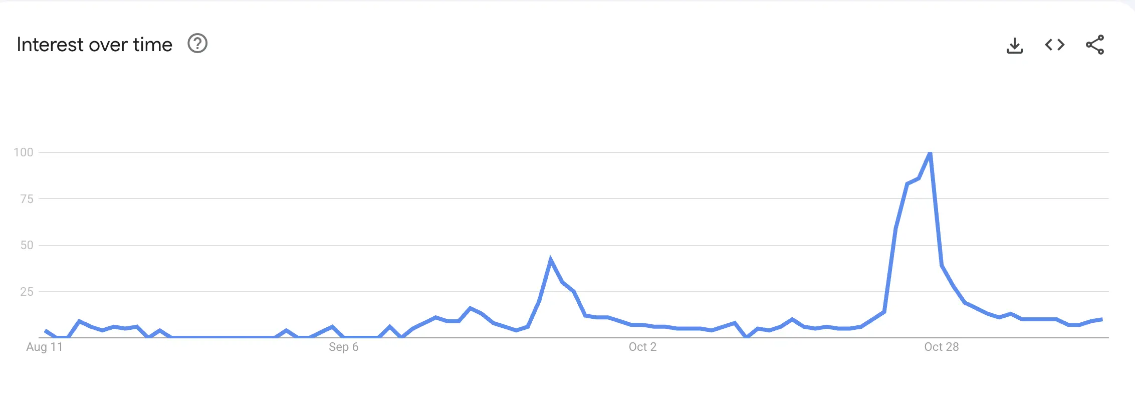 Is the x402 Crypto Ecosystem Losing Steam？ What the Data Shows
