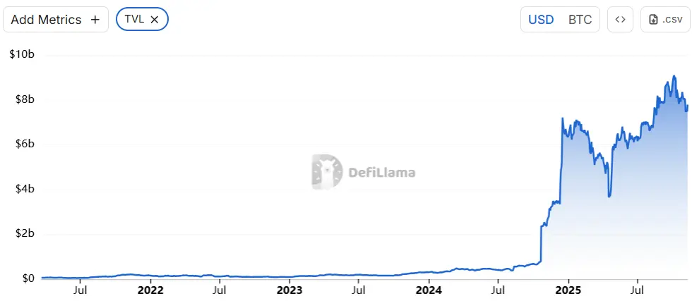 Threshold Network Upgrades tBTC Bridge to Link Institutional Bitcoin with DeFi