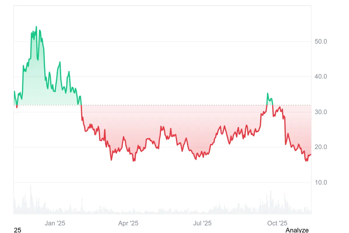 Avalanche (AVAX) price eyes $20 breakout as US Treasury approves crypto ETF staking