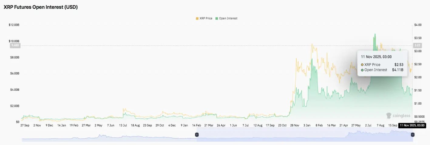 XRP Price Prediction: XRP Price Eyes Bullish Continuation as Market Activity Surges