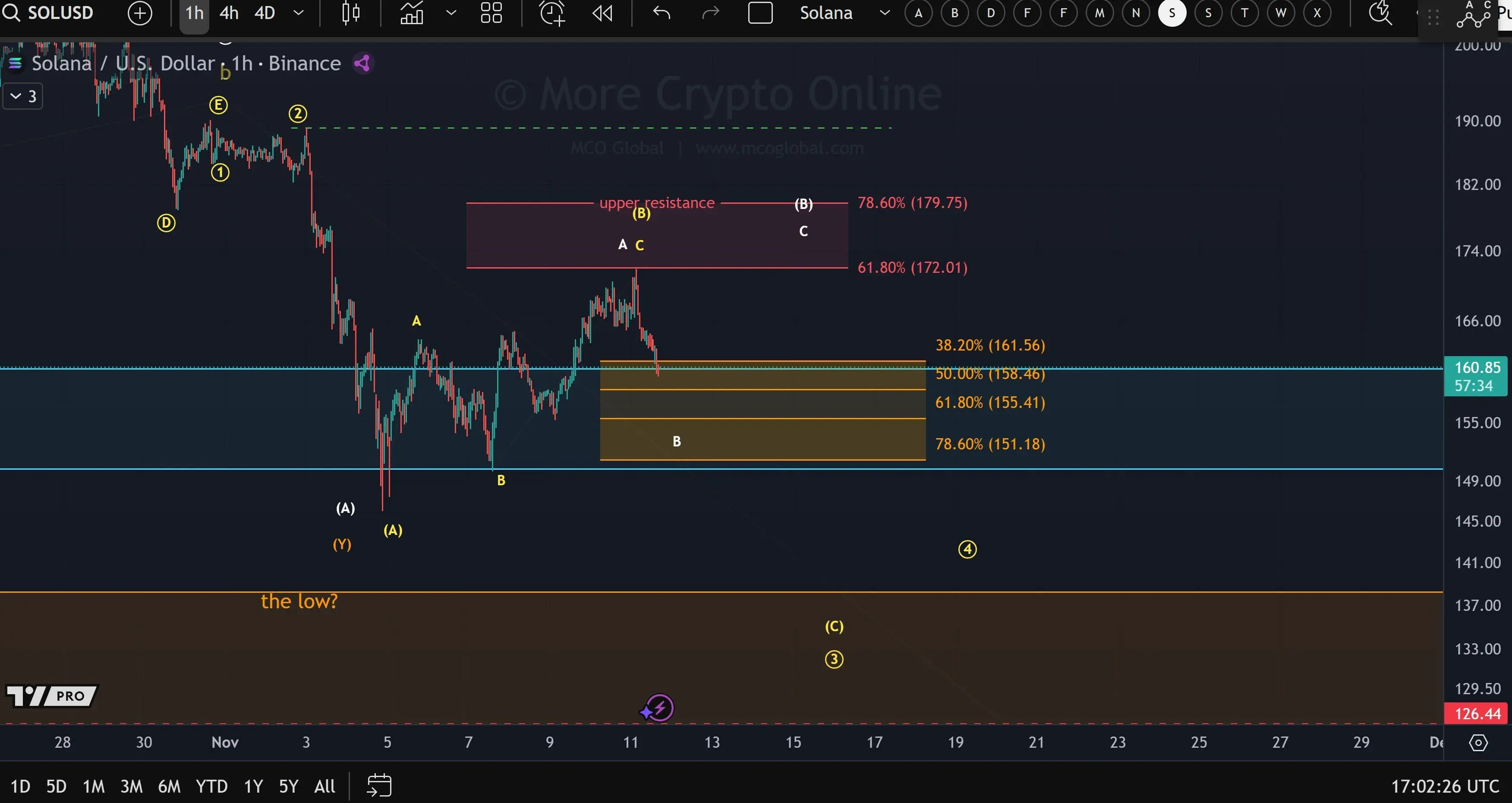 SoFi Becomes First FDIC-Insured Bank Offering Crypto Trading