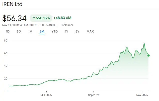 Are Crypto Mining Stocks Becoming More Profitable Investments Than Bitcoin?