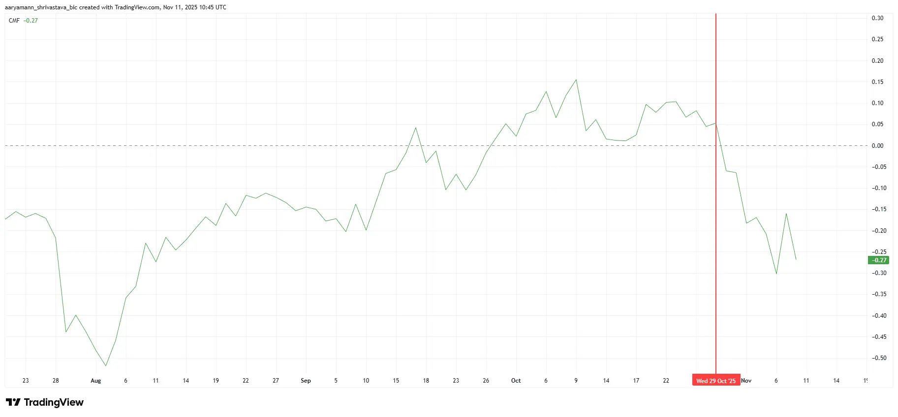 BitMine Stock Drops 37% — Can a $392 Million Ethereum (ETH) Bet Spark a Winter Rebound？