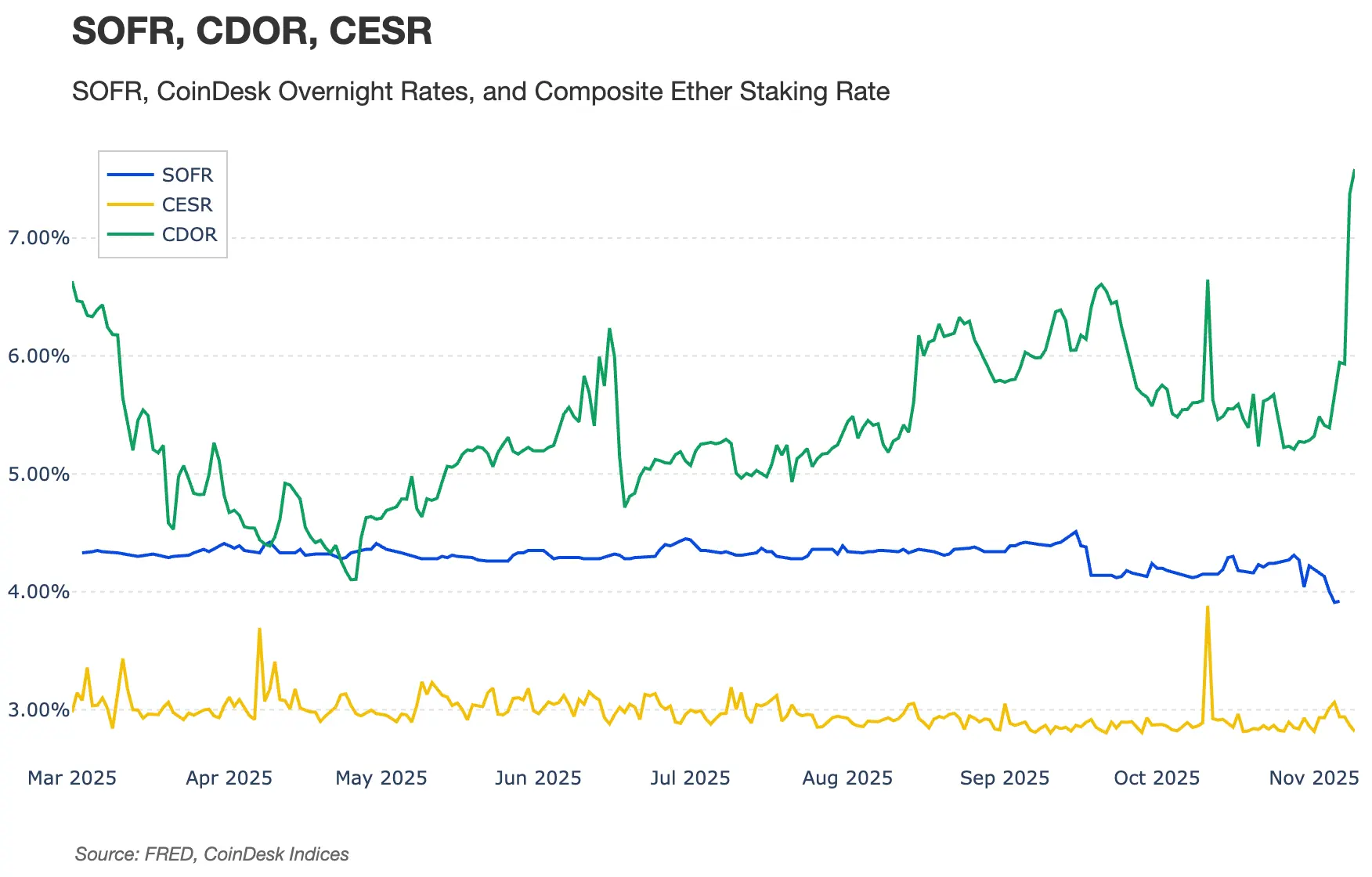 Crypto Long & Short: The Rise of Digital Asset Treasury Companies
