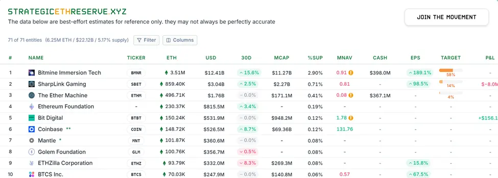 Tom Lees BMNR Is a Brilliant Treasury Model or Hidden Time Bomb | US Crypto News