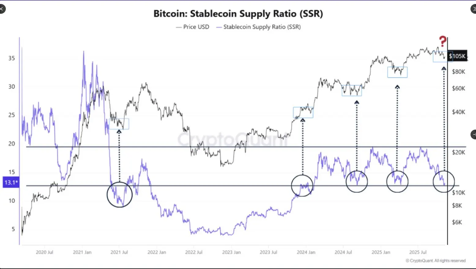 Bitcoins Historical Liquidity Indicator Just Lit Up — Big Move Incoming?