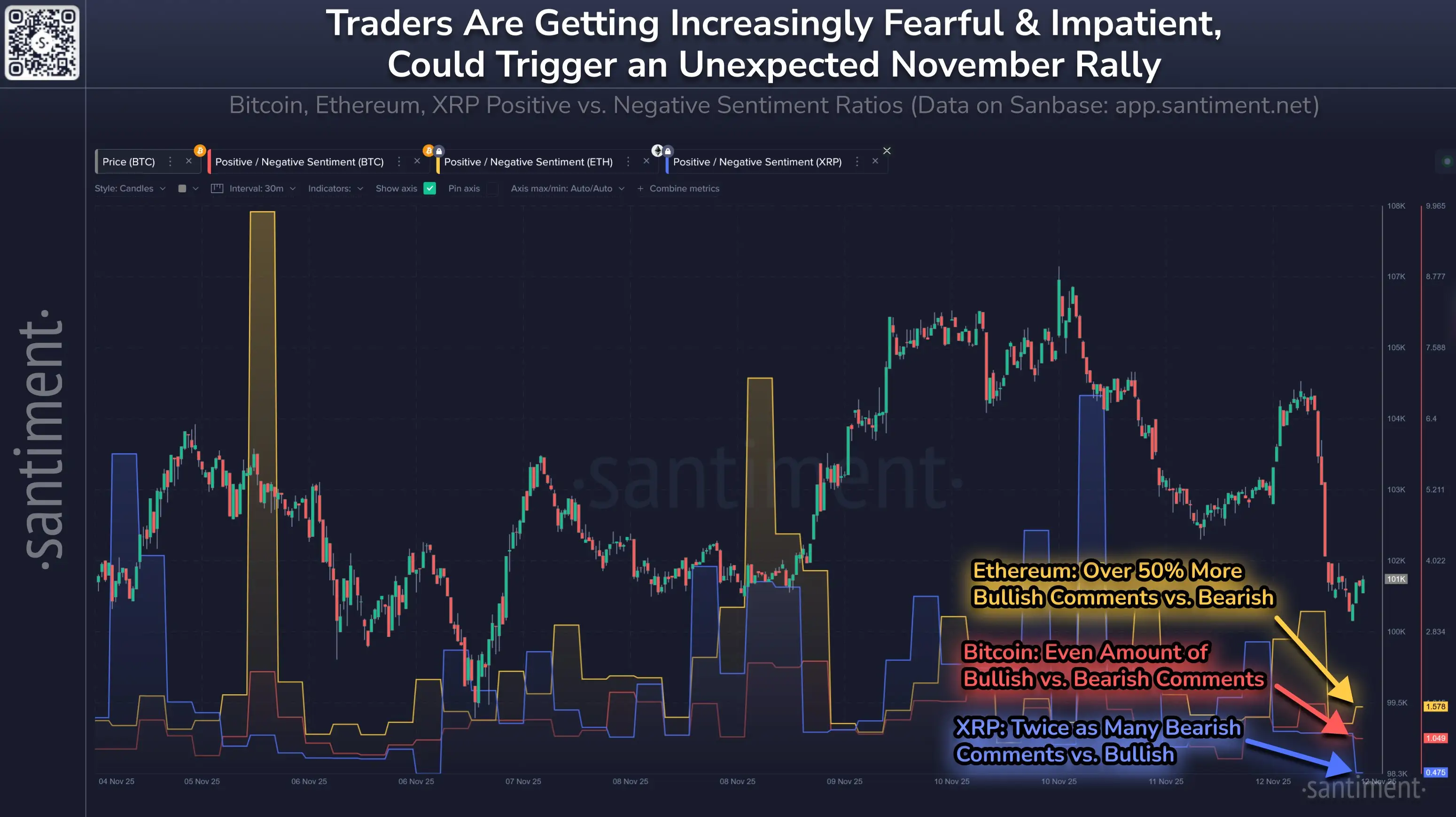 Traders Rising Fear Across XRP May Signal Market Bottom