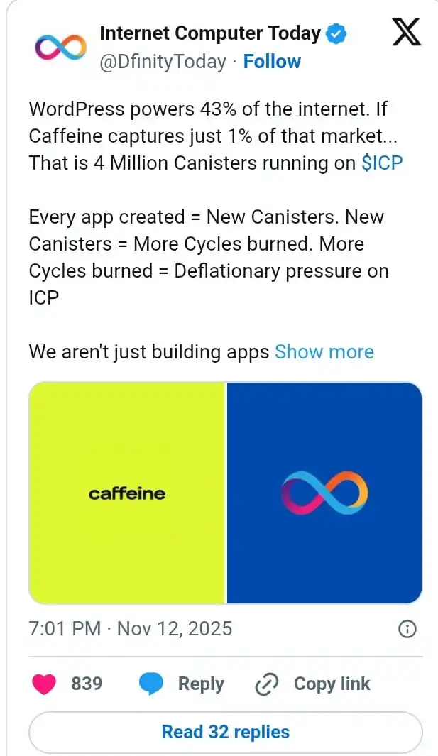 ICP Price Outlook: WordPress Integration and Bullish Patterns Fuel Optimism