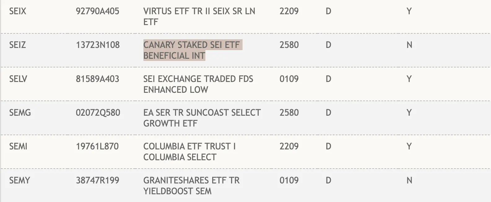 DTCC Lists Canarys Staked SEI ETF as Market Eyes SEC Decision